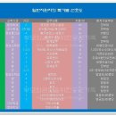 ■ ASCT적성검사란~ 특기를 결정짓는 검사입니다.(입대전 읽고 가기) 이미지