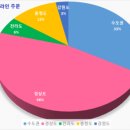 백야농장 이미지