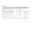 (주)에스알이앤씨 - 남양주시 | (주)에스알이앤씨