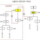 탐진안씨 시조 선택 이미지