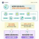 보건복지로 이미지