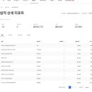 (주)본파트너스 | 쿠팡파트너스 수익 공개/블로그로 제휴마케팅 시작한 리얼 후기(클릭·전환율·구매금액)