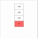 구지마을1단지 동원아파트 이미지