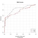 ROC Curve and AUC 이미지