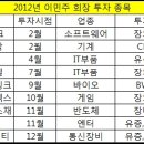 디엔에이투자파트너스