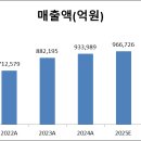 한성전기 이미지