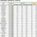 우림조경건설 이미지