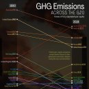 G20 1인당 온실가스 배출량(1990-2024) 이미지
