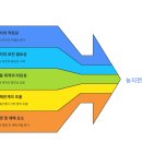행정사법인 지음 네이버블로그