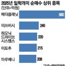 개미상사 이미지