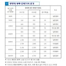 전국에서 쓰레기봉투 가장 비싼 지역 이미지