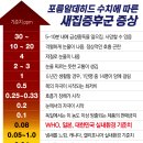 ♡ 신축아파트 입주 후 새집증후군 시공 공기수비대 3개월 후 이용후기