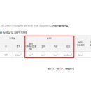 LG전자 가산어린이집