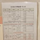 한림산후조리원 | 인천 한림산후조리원 2주 후기