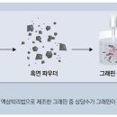 신소재경제신문
