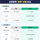마크인포특허법률사무소 브런치