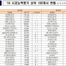 (주)에스앤아이코퍼레이션 이미지