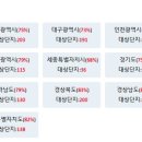 부산 2024회복률 및 갭투자,급매물현황 이미지