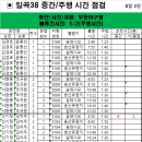 8월 03일 월요일 일곡38번선 중간 주행시간 조착 결과표 이미지