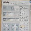 장하림한의원 | 내돈내산 / 올라잇블루 / 찐후기 / 인바디 비교