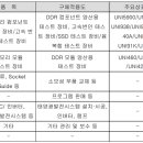 주식회사 유니테스트