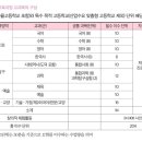 연세본학원