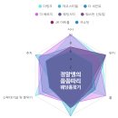 카이2호 | W11. [암행투어 솔직 후기] D-309 영등포 규수당 문래점 카이타스홀 / 가성비 어두운홀 솔직 후기