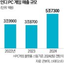 노다지PC 이미지