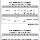 제37회 제주특별자치도볼링협회장기볼링대회(레인배정) 이미지