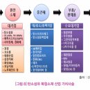 흥원시장