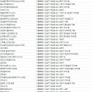 스크린골프 스타(442) 이미지