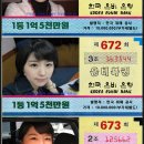 더디주