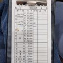 영선꼼장어.바다장어 이미지