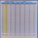 해운대블루라인(주)청사포정거장 | 해운대블루라인파크 해변열차 탑승후기 (미포장거장~청사포정거장)