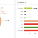 송기2천 | 대량등록 32. 5,000개 가공한 결과, 12월 매출 총 2,717,810원.