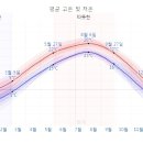 송화여행사