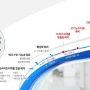 피앤에스메디칼 이미지