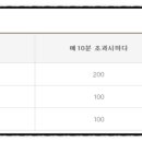 군포역전시장마트 이미지
