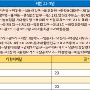 마장2리 마을회관 이미지