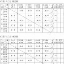 2010년 4월분(제83차) 한마음테니스회 월례회 결과 보고 이미지