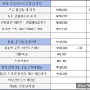 초가기사식당