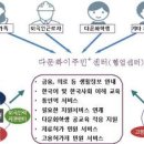 다문화센터 앞 이미지