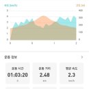 춘천하이킹 이미지