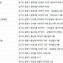 전세정독일피부과의원 네이버블로그