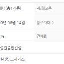(주)성원종합건설 이미지