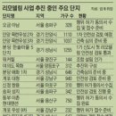 목련3단지우성1차 이미지