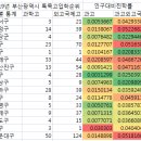 2020년 5월 2일 초심자방 2단지 정리