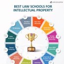 Best Intellectual Property Law Schools (2023) 이미지