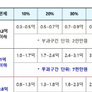 재초환 완화 법안, 국토교통위 법안소위 통과. 이미지