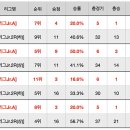 (20시40분 추가) 2020 K리그 U18 챔피언십 3일차 생중계 주소 및 팀 정보입니다. 이미지